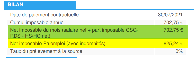 Une différence entre le salaire net imposable de Pajemploi et Top