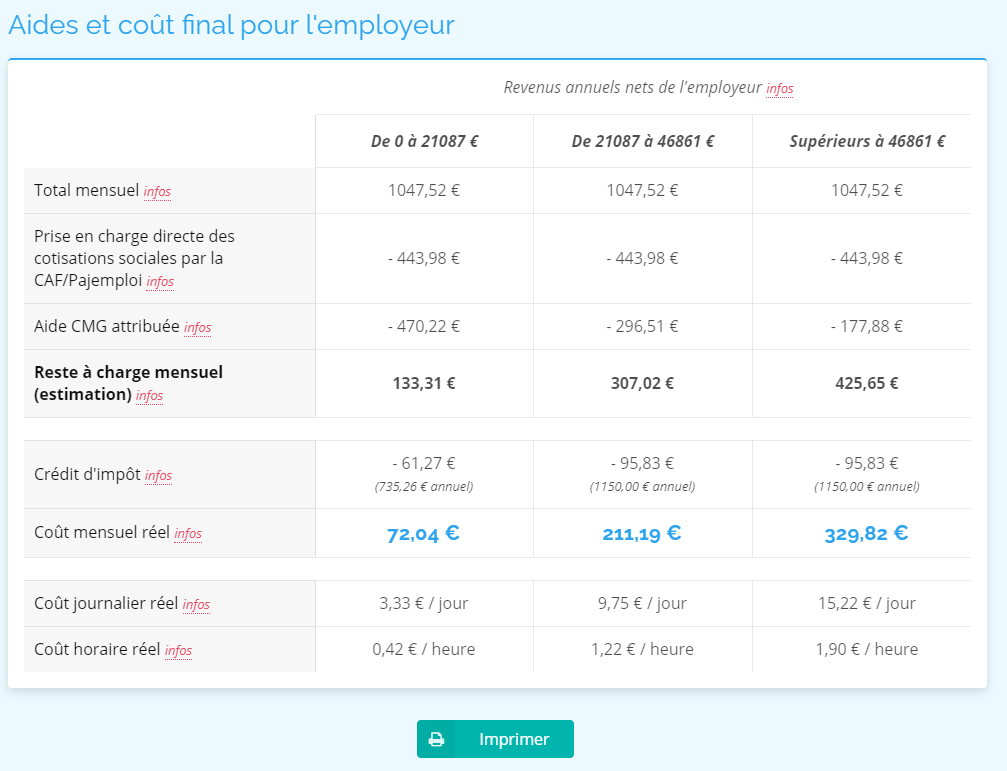 Calculer les aides sur topAssmat  Centre d'aide de TopAssmat