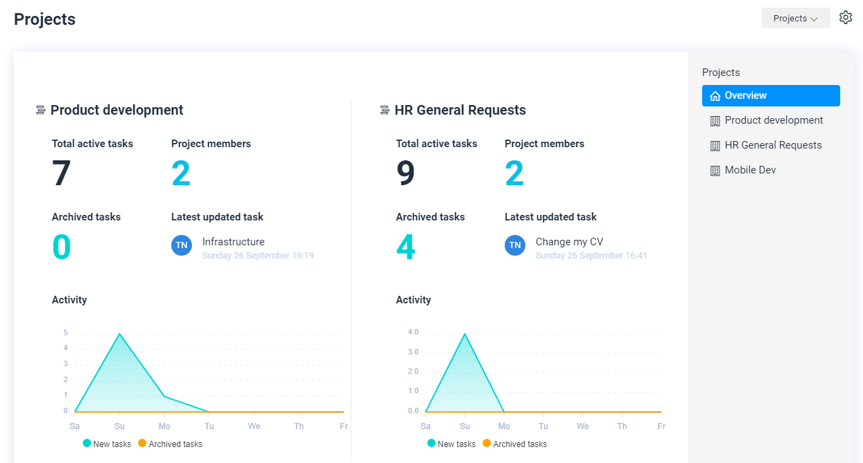 Overview of all projects at once