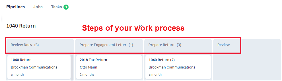 Tasks, Pipelines & Jobs, Explained