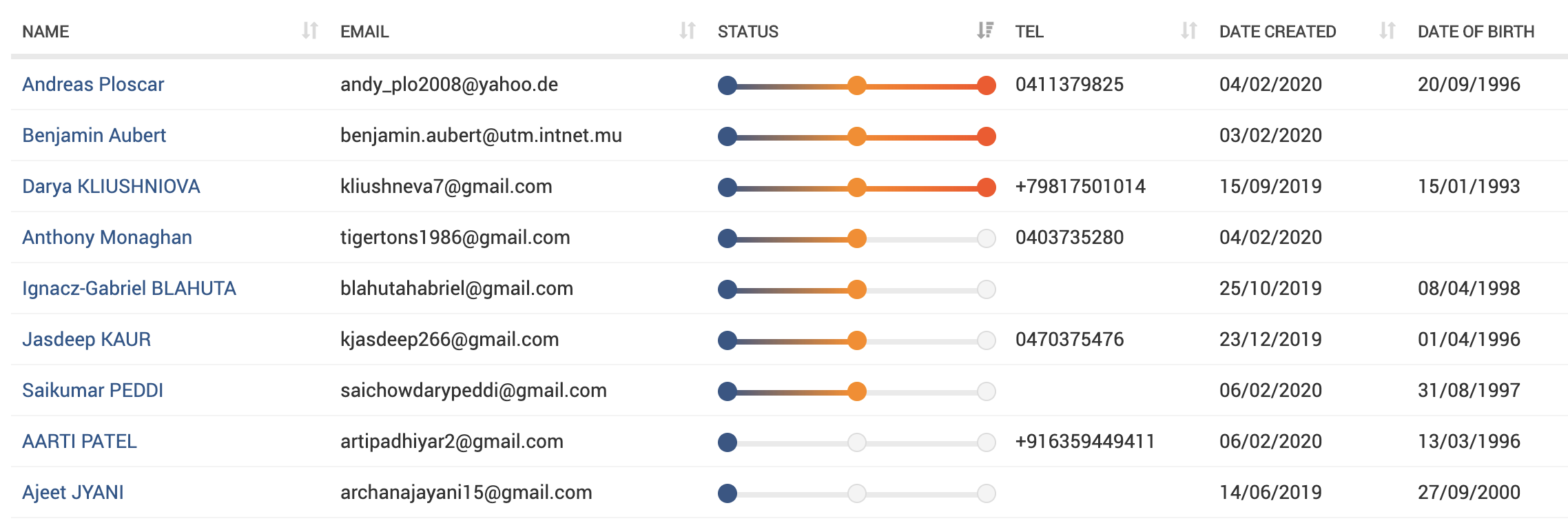 https://d258lu9myqkejp.cloudfront.net/attachment_images/7f8b6c3a471d8ebb514e07ec2a5b65d3a05a9e3b6a103c05f9b9eadc8e4ea39cScreen Shot 2020-02-12 at 7.03.33 pm.png