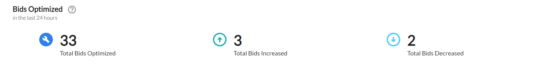 A screenshot of the Bids Optimized section of the Ad Badger Bids by Badger Dashboard.