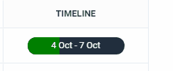 Hover over the timeline widget to see the days between