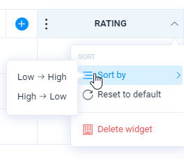 Rating filtering widget