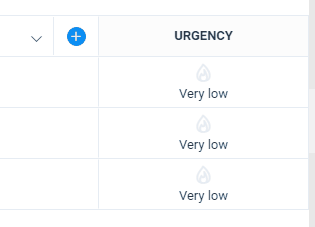 How to select a urgency