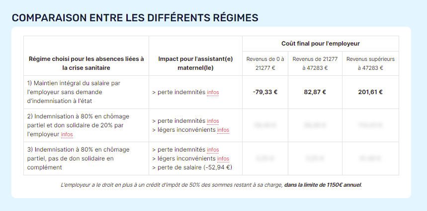 Calculer les aides sur topAssmat  Centre d'aide de TopAssmat