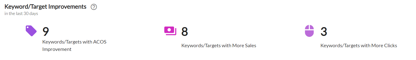 Screenshot of the Keyword/Targets Improvements in Ad Badger Bids by Badger Dashboard.